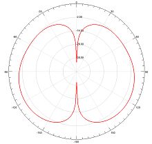 ABS outshell  800-1600mhz 3.5dbi   Circularly polarized antenna for jamming wirless signal